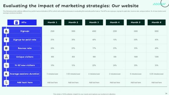 Strategies For Enhancing Sales And Profitability By Competitive Branding Table Of Contents Infographics Pdf
