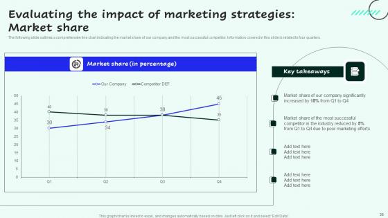 Strategies For Enhancing Sales And Profitability By Competitive Branding Table Of Contents Infographics Pdf