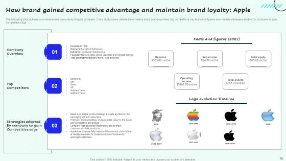 Strategies For Enhancing Sales And Profitability By Competitive Branding Table Of Contents Infographics Pdf