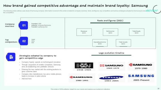 Strategies For Enhancing Sales And Profitability By Competitive Branding Table Of Contents Infographics Pdf