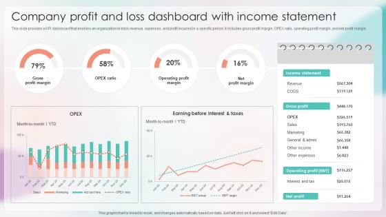 Strategies For Stabilizing Corporate Company Profit And Loss Dashboard With Income Statement