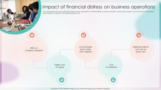 Strategies For Stabilizing Corporate Impact Of Financial Distress On Business Operations