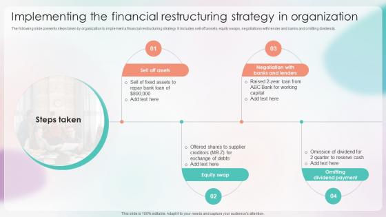 Strategies For Stabilizing Corporate Implementing The Financial Restructuring Strategy