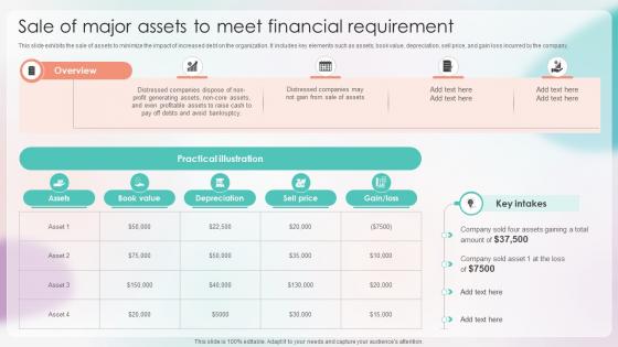 Strategies For Stabilizing Corporate Sale Of Major Assets To Meet Financial Requirement