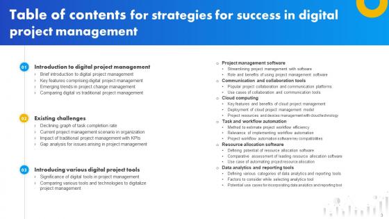Strategies For Success In Digital Project Management Ppt Powerpoint Presentation Complete Deck