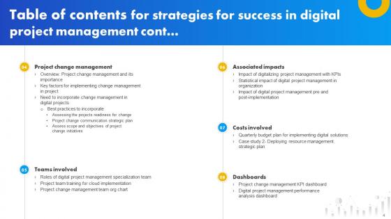 Strategies For Success In Digital Project Management Ppt Powerpoint Presentation Complete Deck