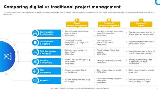 Strategies For Success In Digital Project Management Ppt Powerpoint Presentation Complete Deck