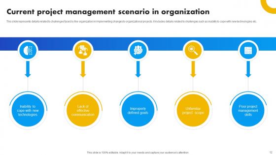 Strategies For Success In Digital Project Management Ppt Powerpoint Presentation Complete Deck