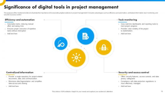 Strategies For Success In Digital Project Management Ppt Powerpoint Presentation Complete Deck