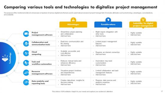 Strategies For Success In Digital Project Management Ppt Powerpoint Presentation Complete Deck