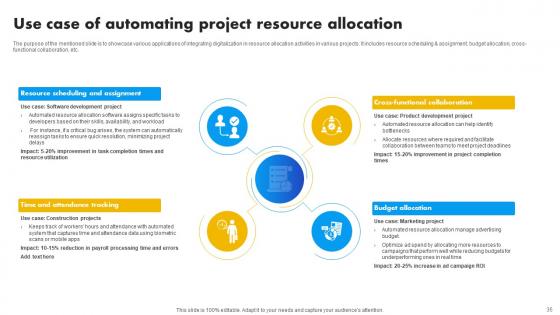 Strategies For Success In Digital Project Management Ppt Powerpoint Presentation Complete Deck