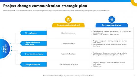 Strategies For Success In Digital Project Management Ppt Powerpoint Presentation Complete Deck