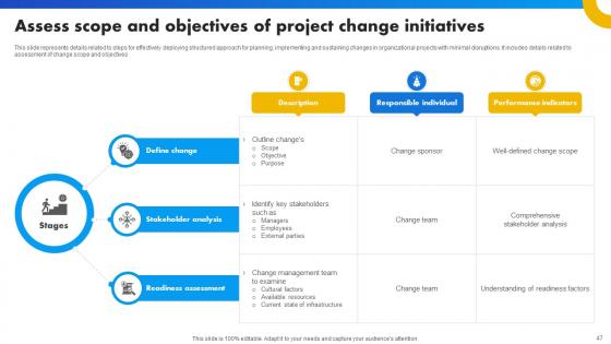 Strategies For Success In Digital Project Management Ppt Powerpoint Presentation Complete Deck