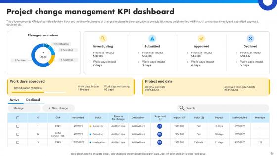 Strategies For Success In Digital Project Management Ppt Powerpoint Presentation Complete Deck