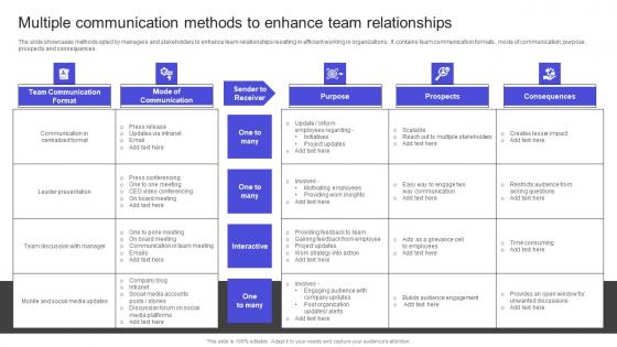 Strategies To Build Meaningful Multiple Communication Methods To Enhance Team Relationships Clipart PDF