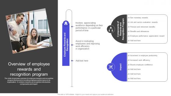 Strategies To Build Meaningful Overview Of Employee Rewards And Recognition Program Inspiration PDF Strategies To Build Meaningful Overview Of Employee Rewards And Recognition Program Inspiration PDF