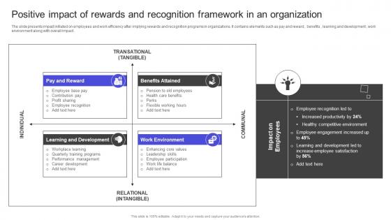 Strategies To Build Meaningful Positive Impact Of Rewards And Recognition Framework Download PDF