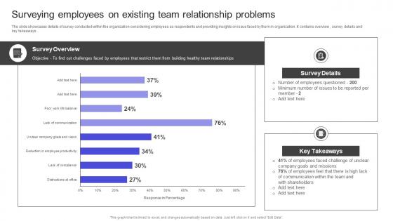 Strategies To Build Meaningful Surveying Employees On Existing Team Relationship Problems Portrait PDF Strategies To Build Meaningful Surveying Employees On Existing Team Relationship Problems Portrait PDF