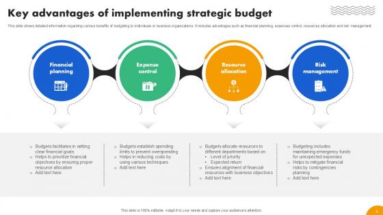 Strategies To Develop Effective Budget Plan Ppt Example Fin CD V
