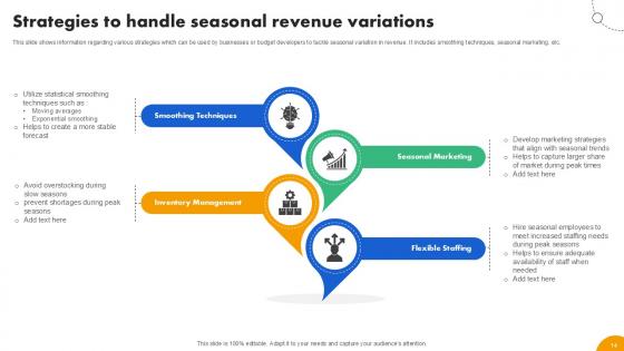 Strategies To Develop Effective Budget Plan Ppt Example Fin CD V