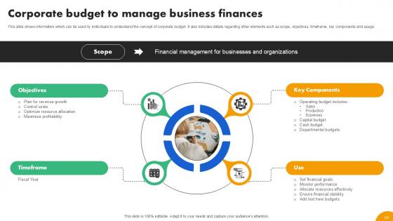 Strategies To Develop Effective Budget Plan Ppt Example Fin CD V