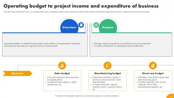 Strategies To Develop Effective Budget Plan Ppt Example Fin CD V