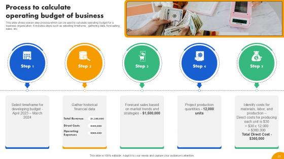 Strategies To Develop Effective Budget Plan Ppt Example Fin CD V
