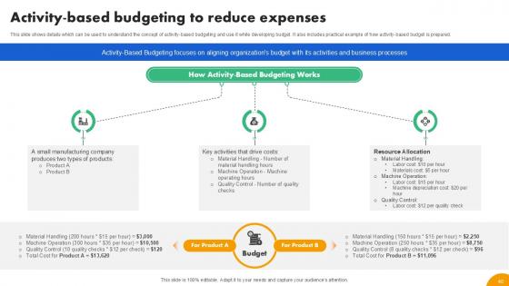 Strategies To Develop Effective Budget Plan Ppt Example Fin CD V