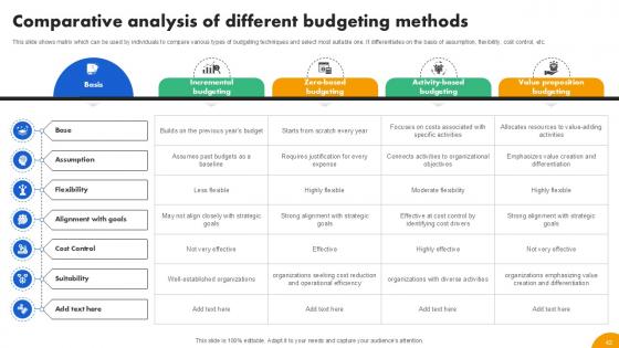 Strategies To Develop Effective Budget Plan Ppt Example Fin CD V