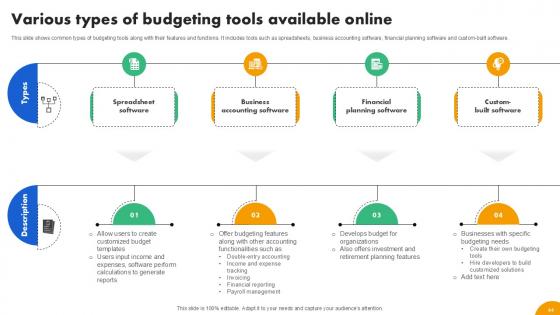 Strategies To Develop Effective Budget Plan Ppt Example Fin CD V