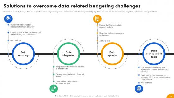 Strategies To Develop Effective Budget Plan Ppt Example Fin CD V
