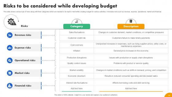 Strategies To Develop Effective Budget Plan Ppt Example Fin CD V