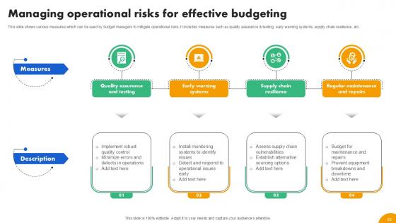 Strategies To Develop Effective Budget Plan Ppt Example Fin CD V