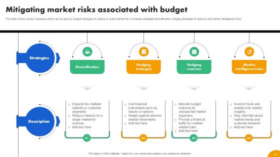 Strategies To Develop Effective Budget Plan Ppt Example Fin CD V