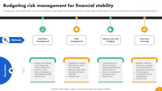 Strategies To Develop Effective Budget Plan Ppt Example Fin CD V