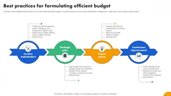 Strategies To Develop Effective Budget Plan Ppt Example Fin CD V
