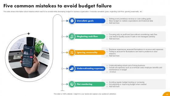 Strategies To Develop Effective Budget Plan Ppt Example Fin CD V