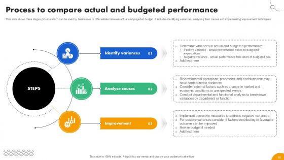 Strategies To Develop Effective Budget Plan Ppt Example Fin CD V