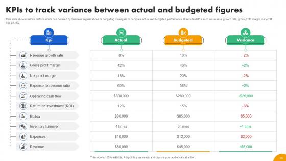 Strategies To Develop Effective Budget Plan Ppt Example Fin CD V