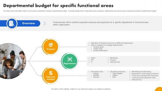 Strategies To Develop Effective Budget Plan Ppt Example Fin CD V