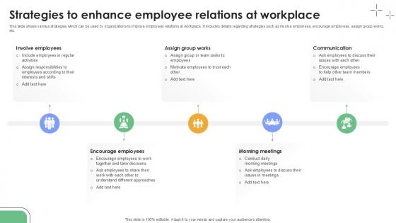 Strategies To Enhance Employee Relations At Workplace Plan To Develop Ppt Sample
