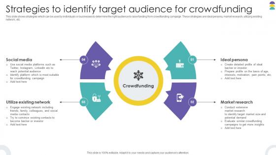 Strategies To Identify Target Audience For Crowdfunding Strategies To Raise Funds Fin SS V