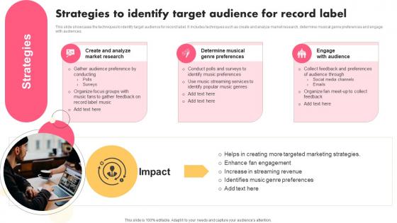 Strategies To Identify Target Music Industry Marketing Plan To Enhance Brand Image Demonstration Pdf