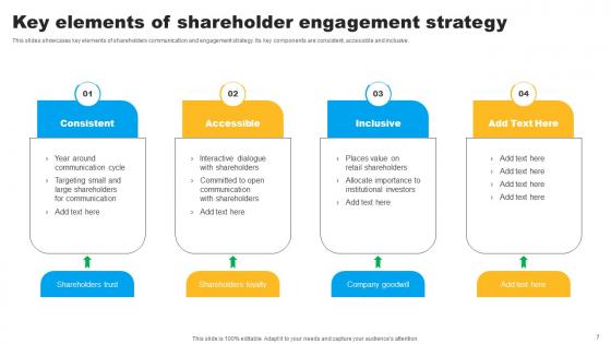 Strategies To Maintain Effective Relationships With Key Stakeholders Ppt Powerpoint Presentation Complete Deck