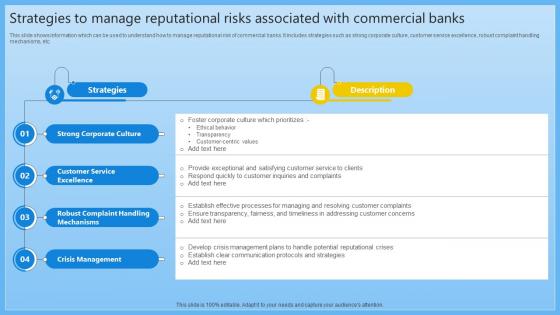 Strategies To Manage Reputational Risks Associated Complete Guide On Managing Banking Fin SS V