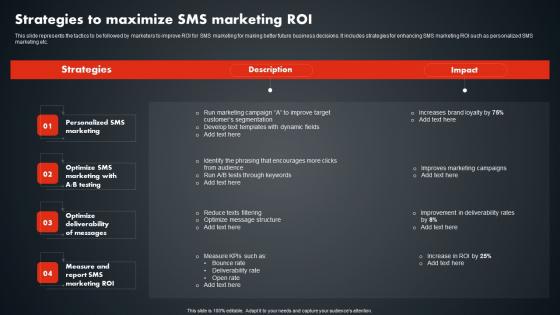 Strategies To Maximize SMS Marketing Roi SMS Promotional Tactics Topics PDF