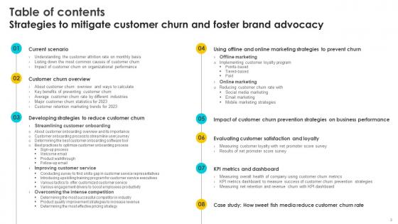 Strategies To Mitigate Customer Churn And Foster Brand Advocacy Complete Deck