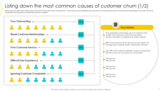 Strategies To Mitigate Customer Churn And Foster Brand Advocacy Complete Deck