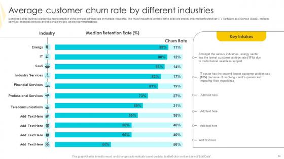 Strategies To Mitigate Customer Churn And Foster Brand Advocacy Complete Deck