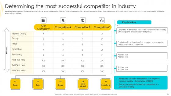 Strategies To Mitigate Customer Churn And Foster Brand Advocacy Complete Deck